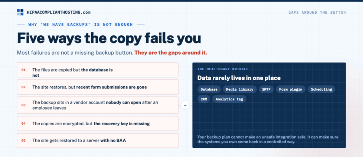 HIPAA Backup Recovery Not Enough