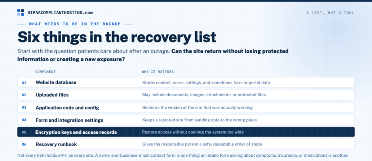 HIPAA Backup Recovery Whats In IT