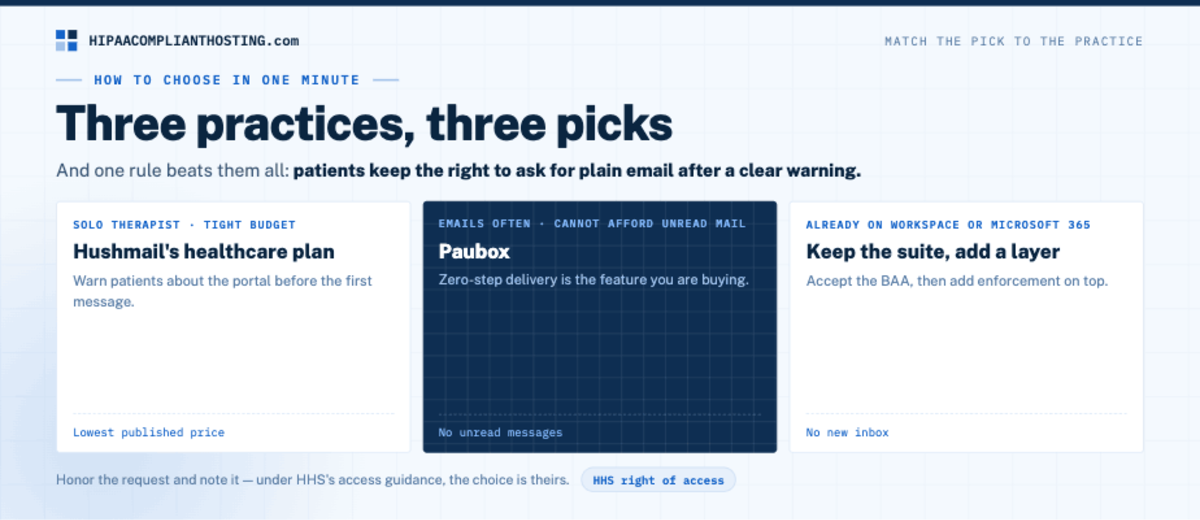HIPAA Best Email Choose In a Minute