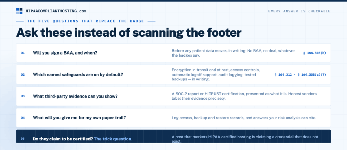 HIPAA Certified Hosting Five Questions
