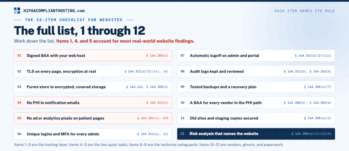 HIPAA Checklist The 12 Items