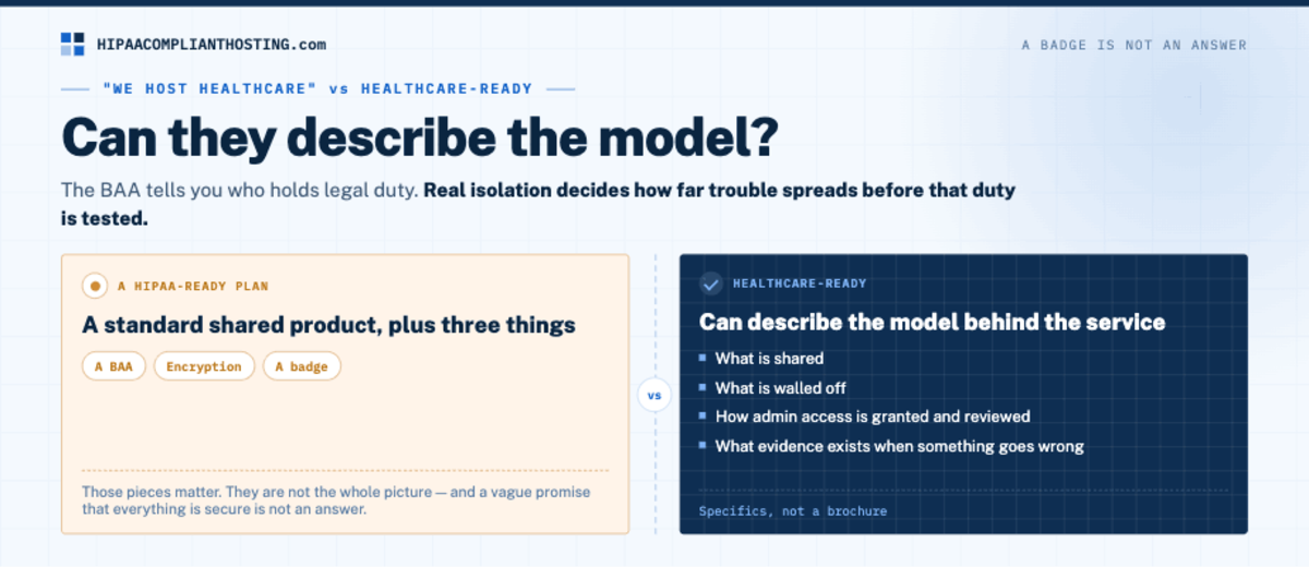 HIPAA Client Isolation Marketing vs Ready