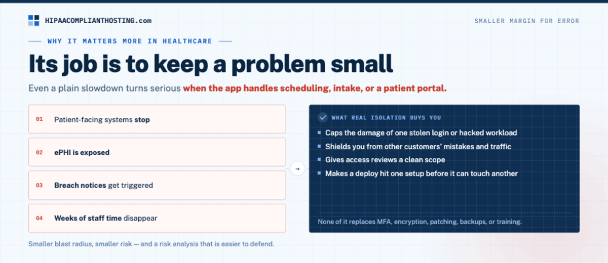 HIPAA Client Isolation Why Healthcare