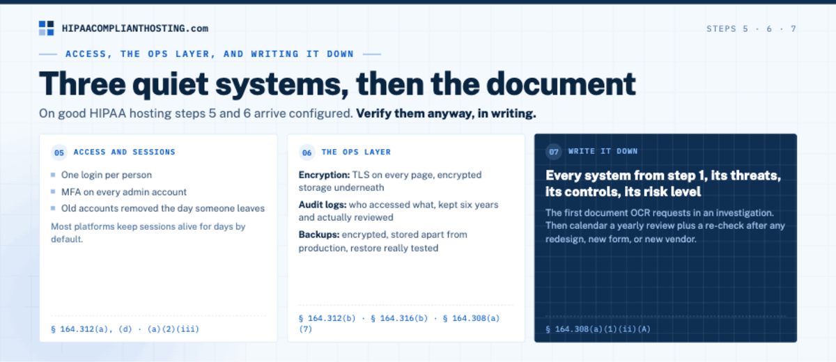 HIPAA Make Website Compliant Acess Ops Paperwork