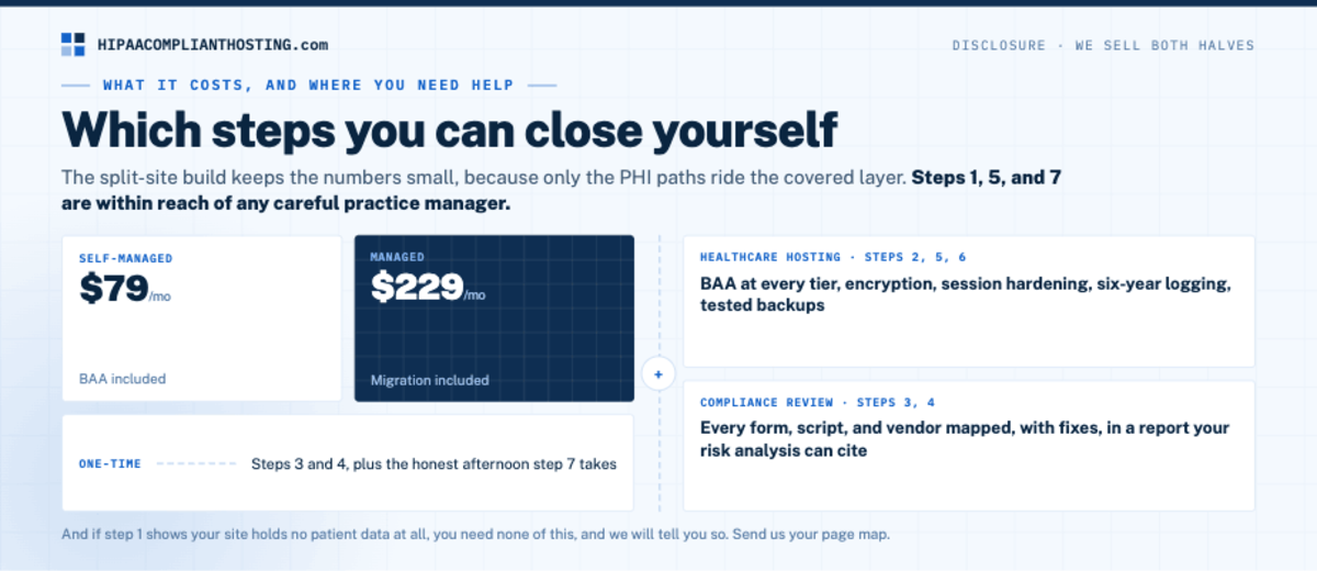 HIPAA Make Website Compliant Cost And Help