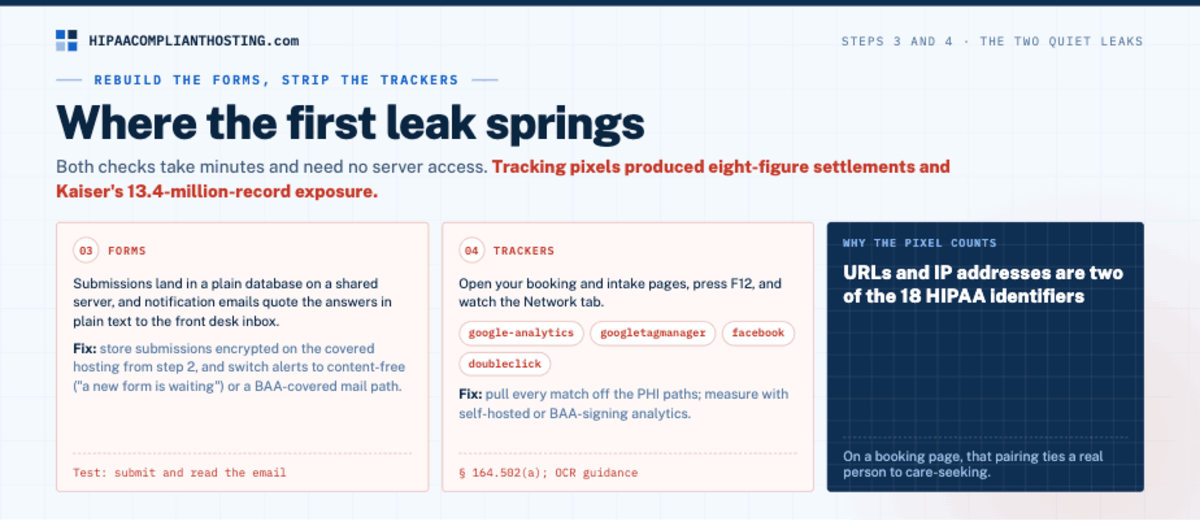HIPAA Make Website Compliant Forms And Trackers