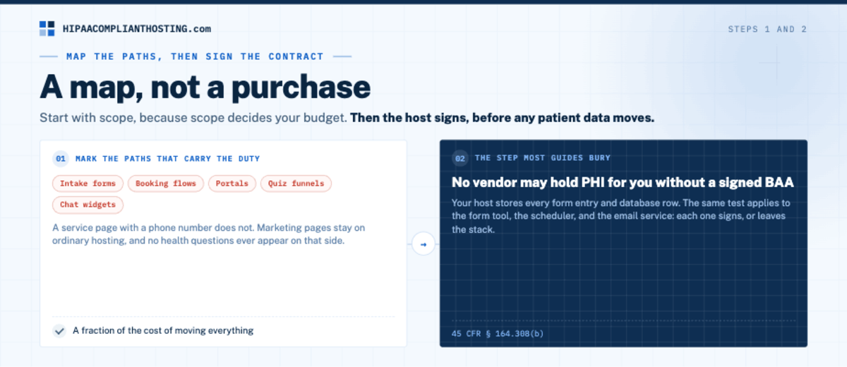 HIPAA Make Website Compliant Map And Contract