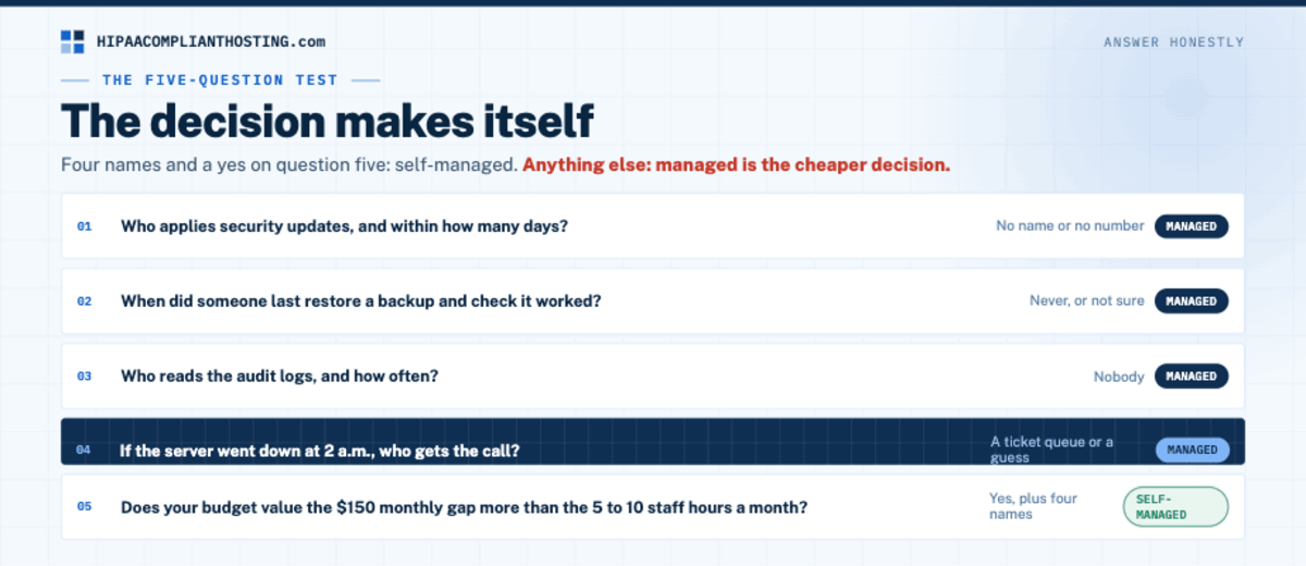 HIPAA Managed vs Self Managed Five Question Test