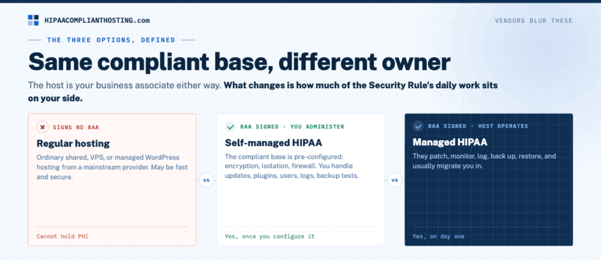 HIPAA Managed vs Self Managed Three Options