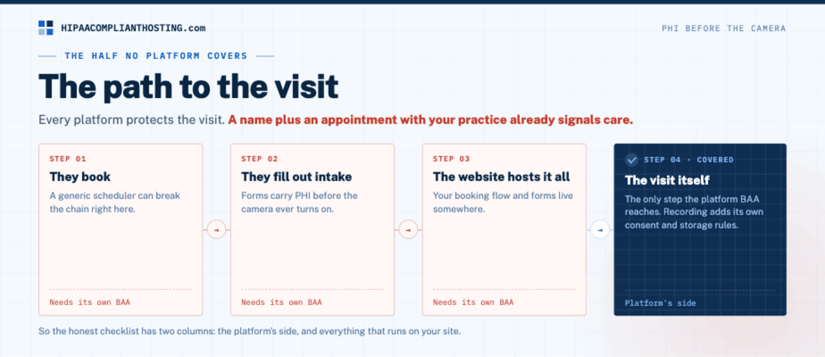 HIPAA Telehealth Platforms The Other Half