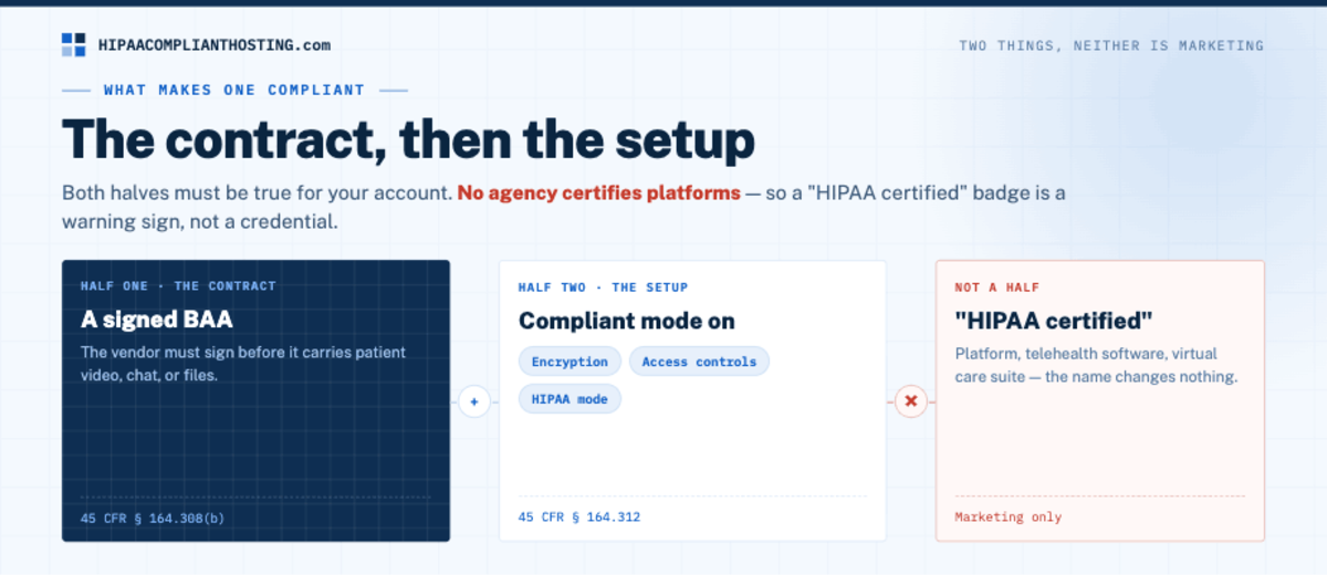HIPAA Telehealth Platforms What makes It