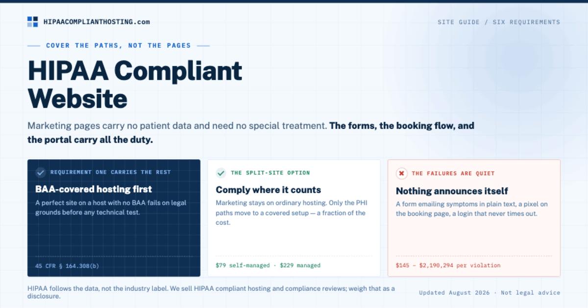 HIPAA Website
