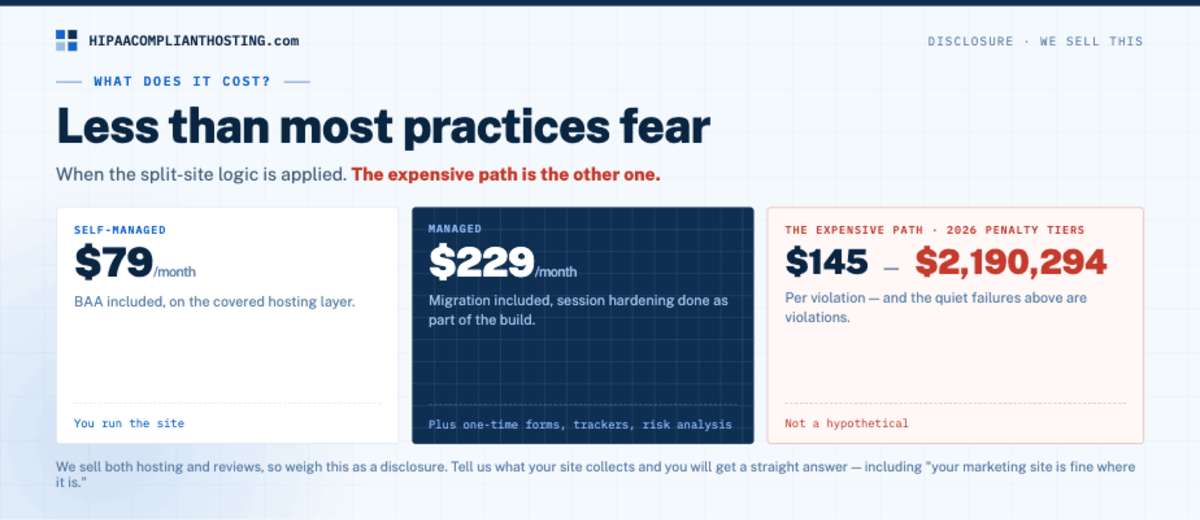 HIPAA Website Cost