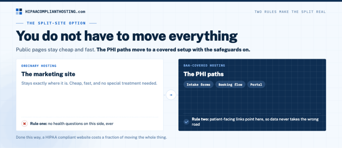 HIPAA Website Split Site