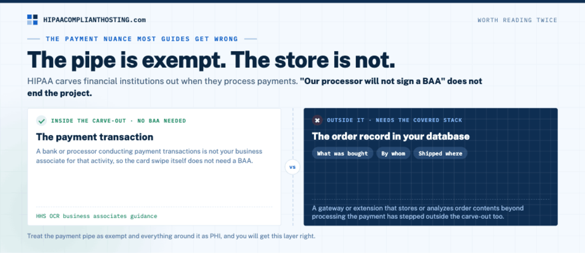 HIPAA WooCommerce Payment Nuance