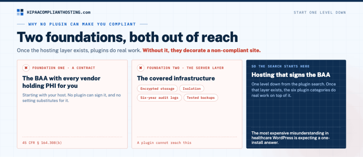 HIPAA WordPress Plugins No Plugin Can