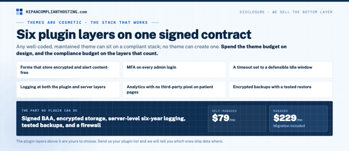 HIPAA WordPress Plugins Themes and Stack