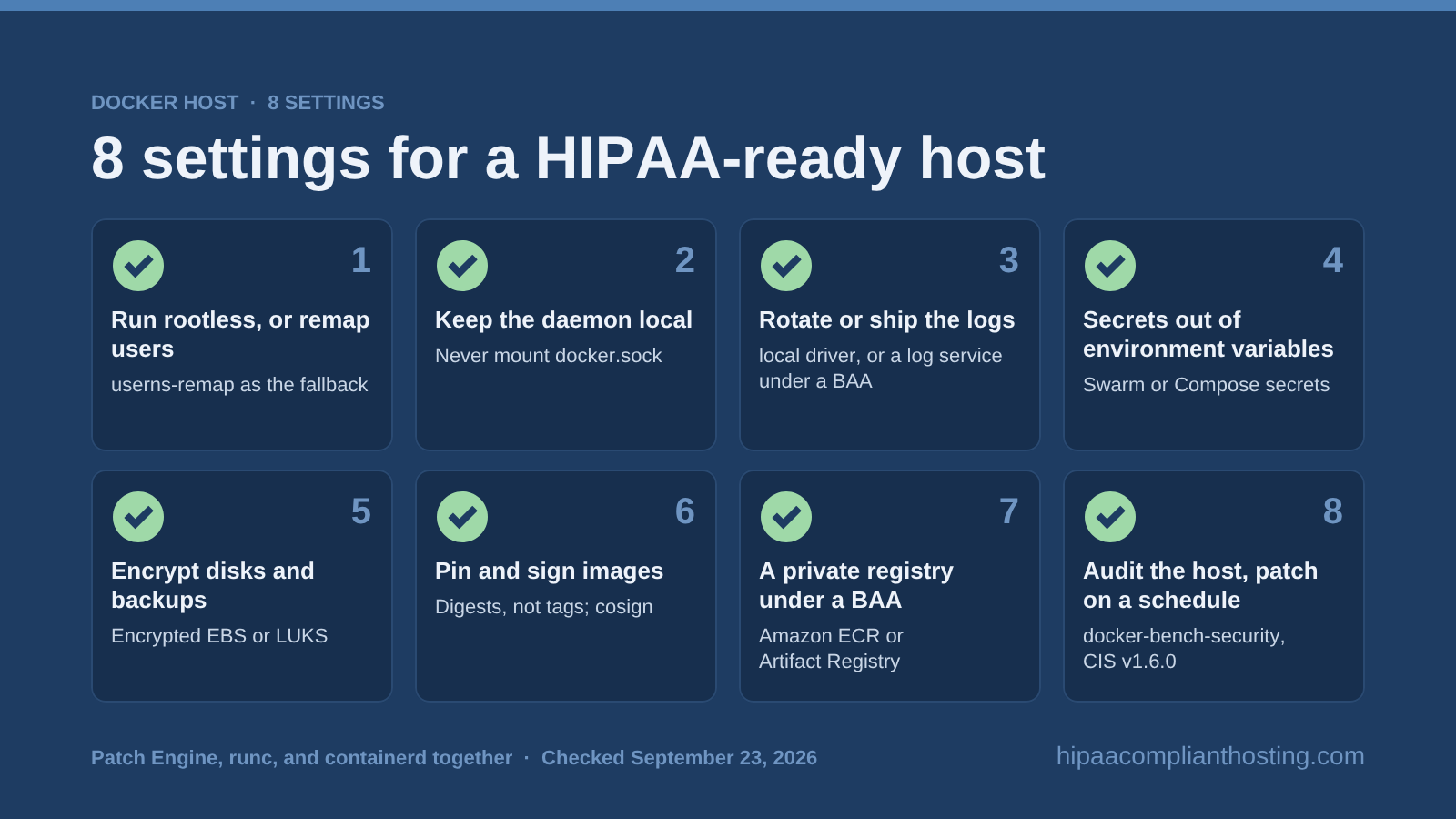 Checklist of eight settings for a Docker host handling PHI: rootless mode, a local daemon, log rotation, secrets out of environment variables, encrypted disks, signed images, a registry under a BAA, and host audits