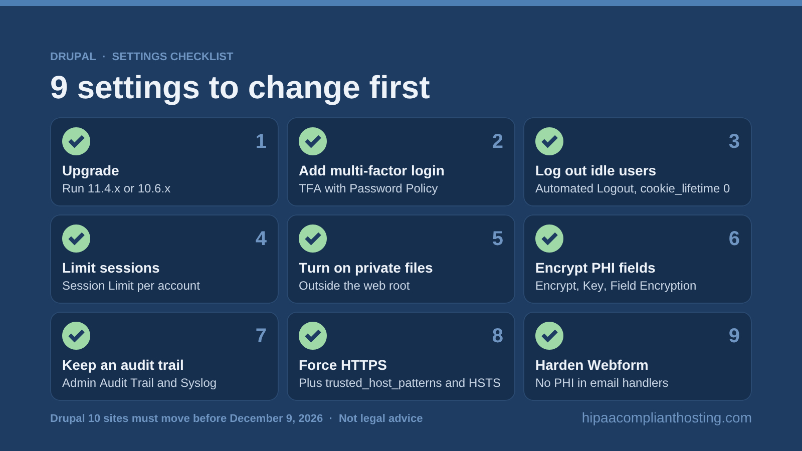 Checklist of nine Drupal settings for patient data: upgrade, MFA, idle logout, session limits, private files, field encryption, an audit trail, forced HTTPS with trusted hosts, and a hardened Webform