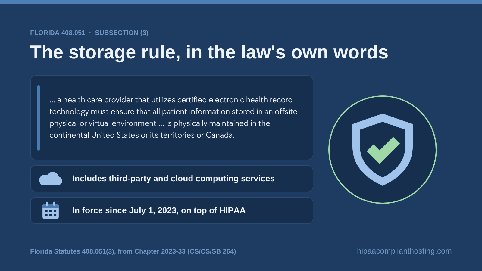 Quote of Florida Statutes section 408.051(3) requiring providers that use certified EHR technology to keep offsite patient information, including cloud storage, physically in the continental United States, its territories, or Canada