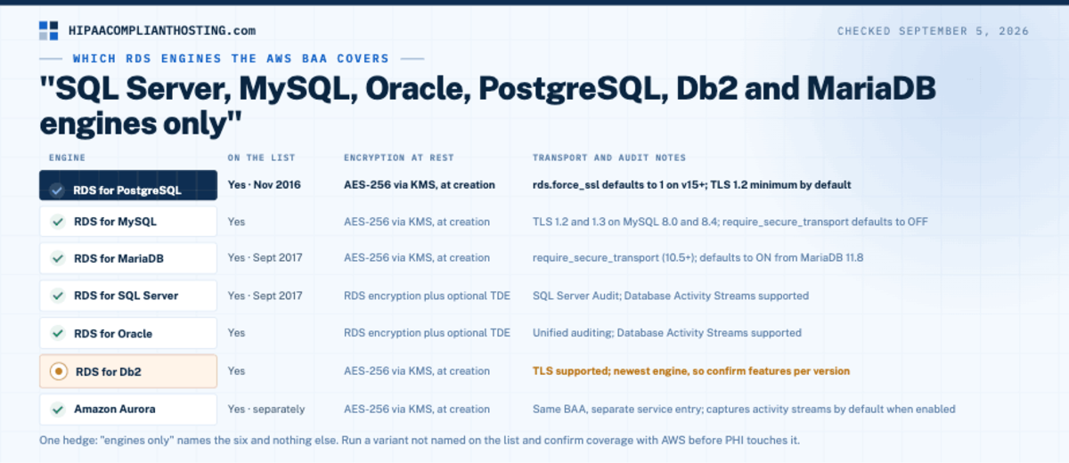 HIPAA Amazon RDS Engine Coverage