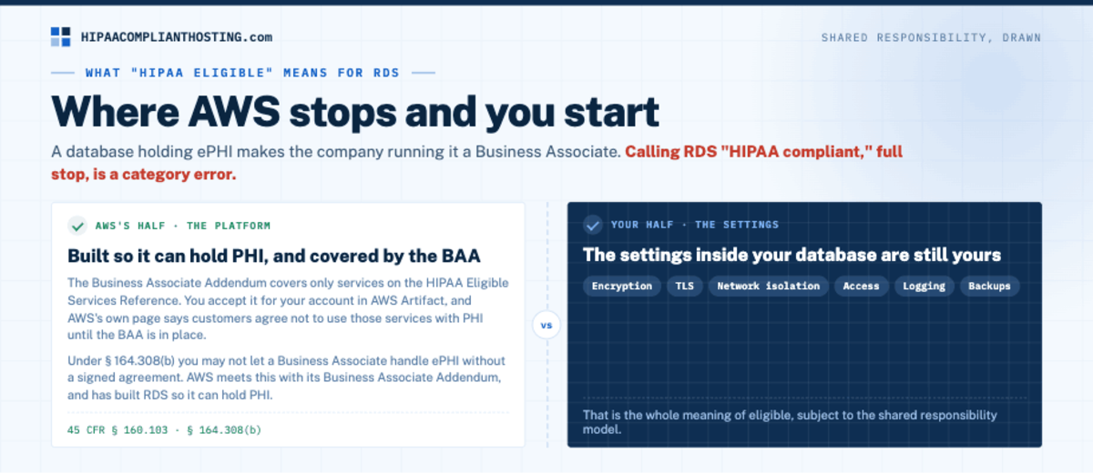 HIPAA Amazon RDS What Eligible Means