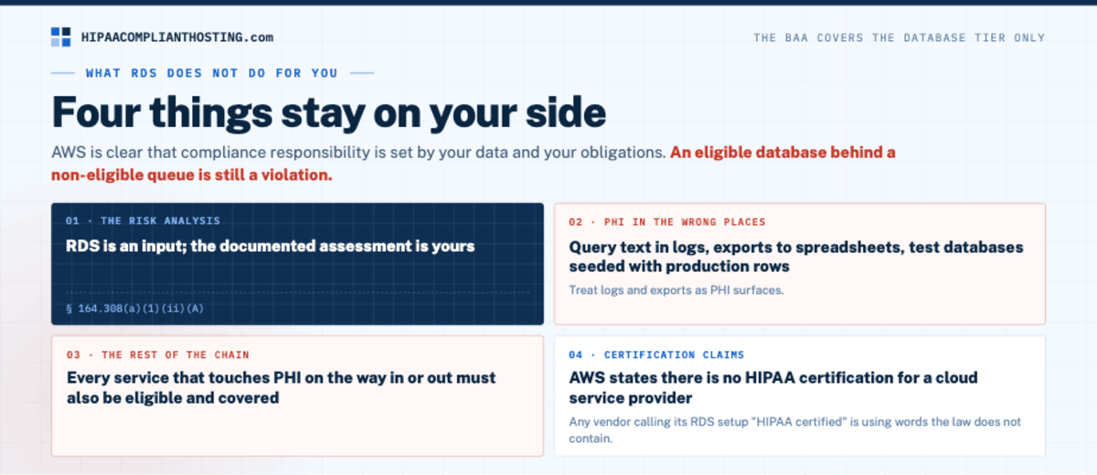 HIPAA Amazon RDS What RDS Doesnt Do