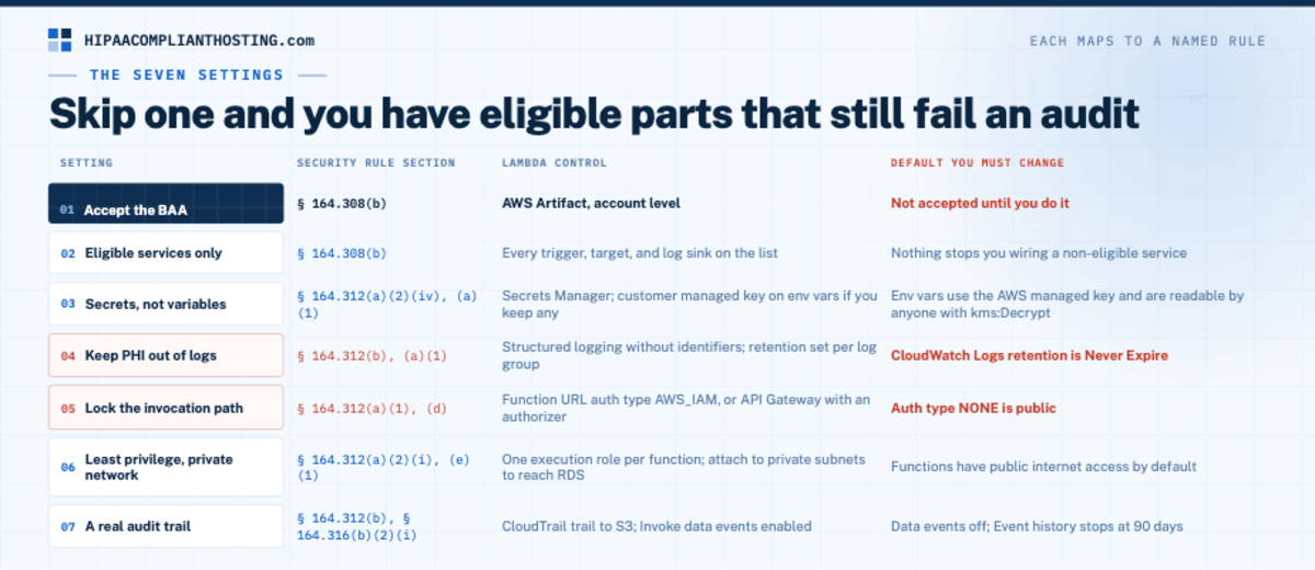 HIPAA AWS Lambada Seven Settings