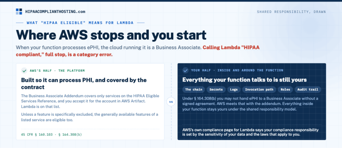 HIPAA AWS Lambada What Eligible Means
