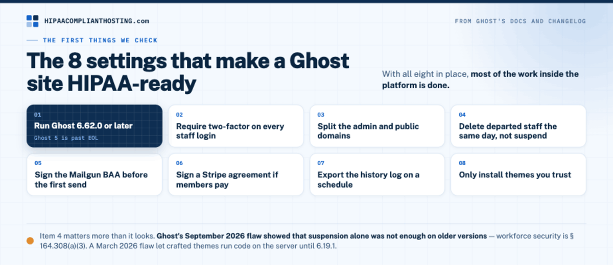 The eight settings that make a Ghost site HIPAA-ready, from running Ghost 6.62.0 or later to installing only trusted themes