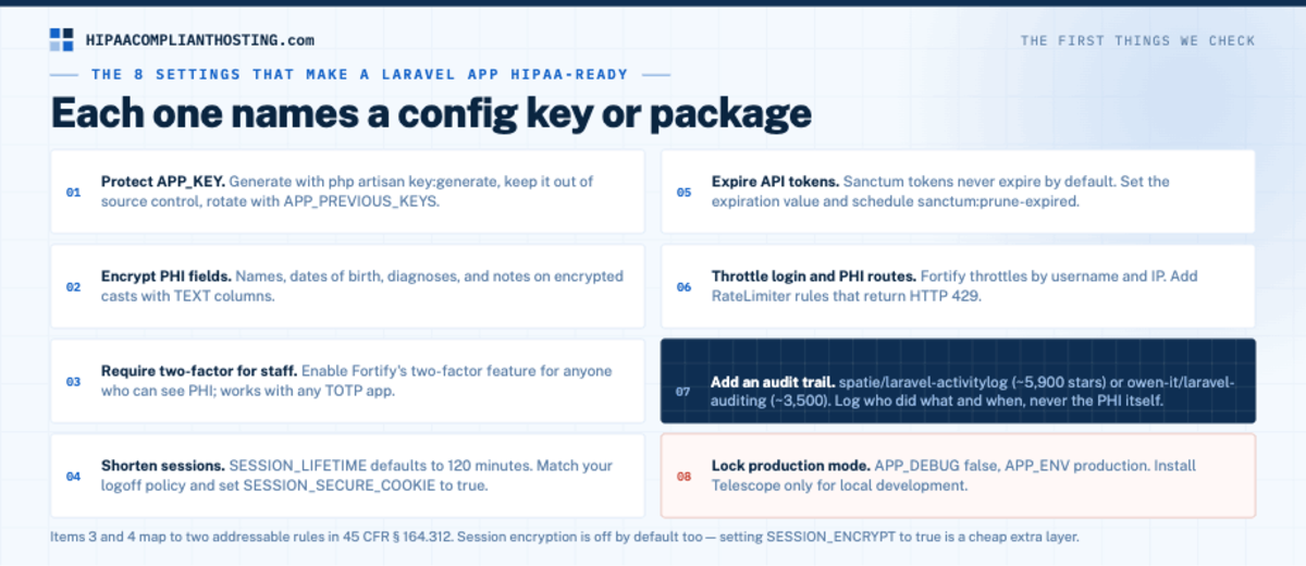 The eight Laravel settings to check for HIPAA, from protecting APP_KEY to adding an audit trail and locking production mode