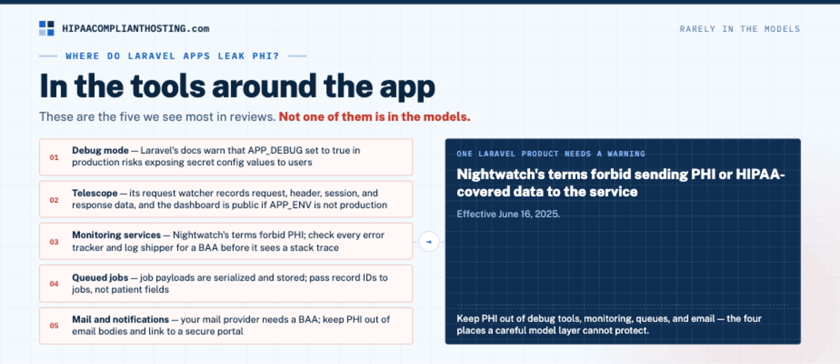 Five places Laravel apps leak PHI: debug mode, Telescope, monitoring services, queued jobs, and mail