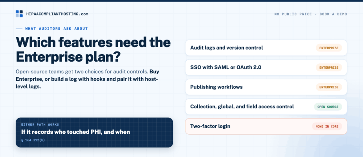 Payload features by plan: audit logs, SSO, and publishing workflows need Enterprise, access control is open source, and two-factor login is not in core