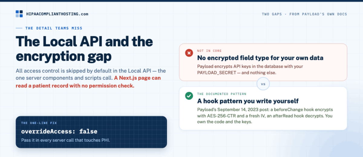 The Local API skips access control by default in Payload, and Payload has no encrypted field type, so pass overrideAccess set to false and encrypt PHI fields with hooks