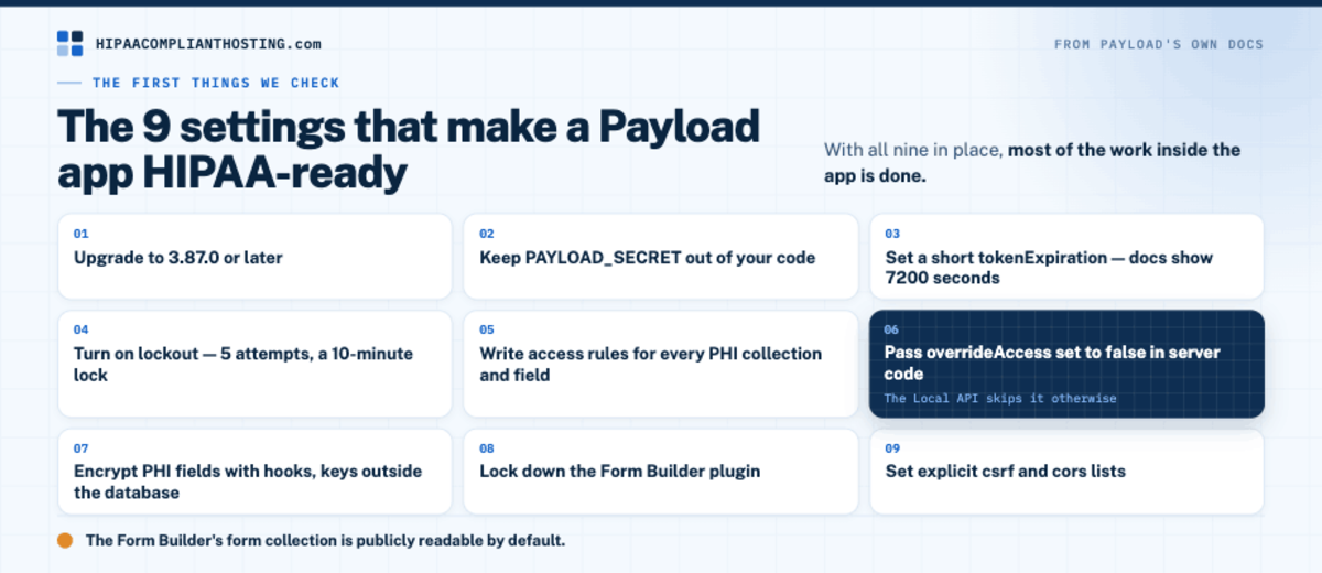 The nine settings that make a Payload app HIPAA-ready, from upgrading to 3.87.0 to setting explicit CSRF and CORS lists