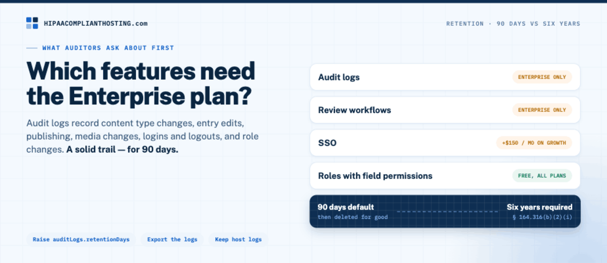 Strapi features by plan: audit logs and review workflows need Enterprise, and audit logs keep 90 days by default against a six-year documentation rule