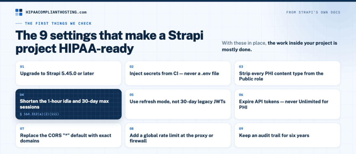 The nine settings that make a Strapi project HIPAA-ready, from upgrading to Strapi 5.45.0 to keeping a six-year audit trail