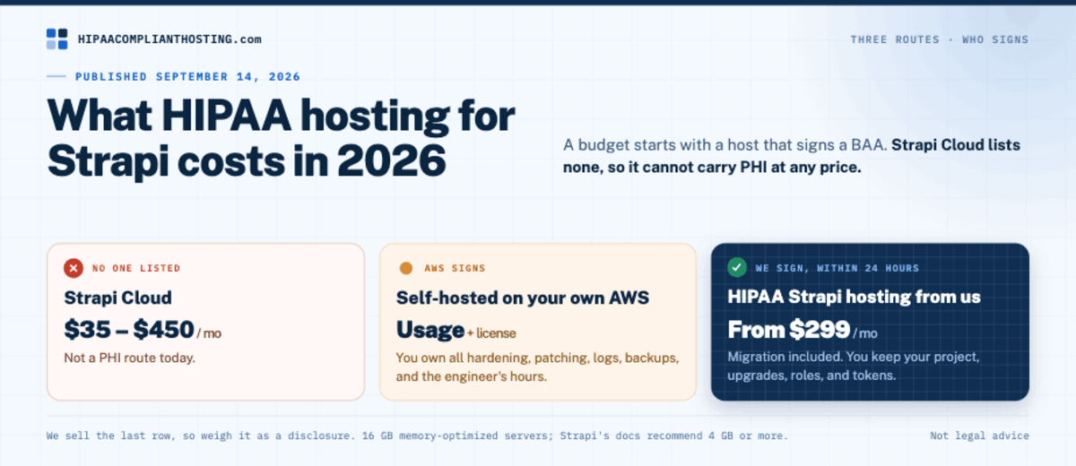 HIPAA hosting routes for Strapi in 2026: Strapi Cloud with no BAA, self-hosting on AWS, and managed Strapi hosting from $299 per month