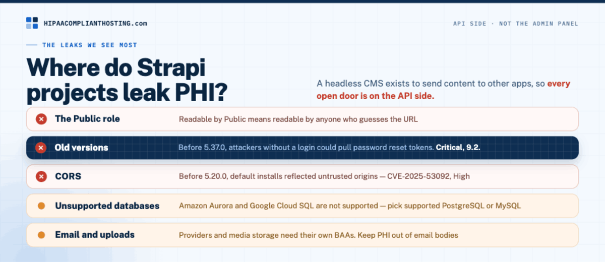 Five places Strapi projects leak PHI: the Public role, old versions, CORS, unsupported databases, and email and uploads