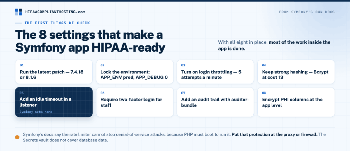 The eight settings that make a Symfony app HIPAA-ready, from the latest patch to an audit trail and app-level encryption