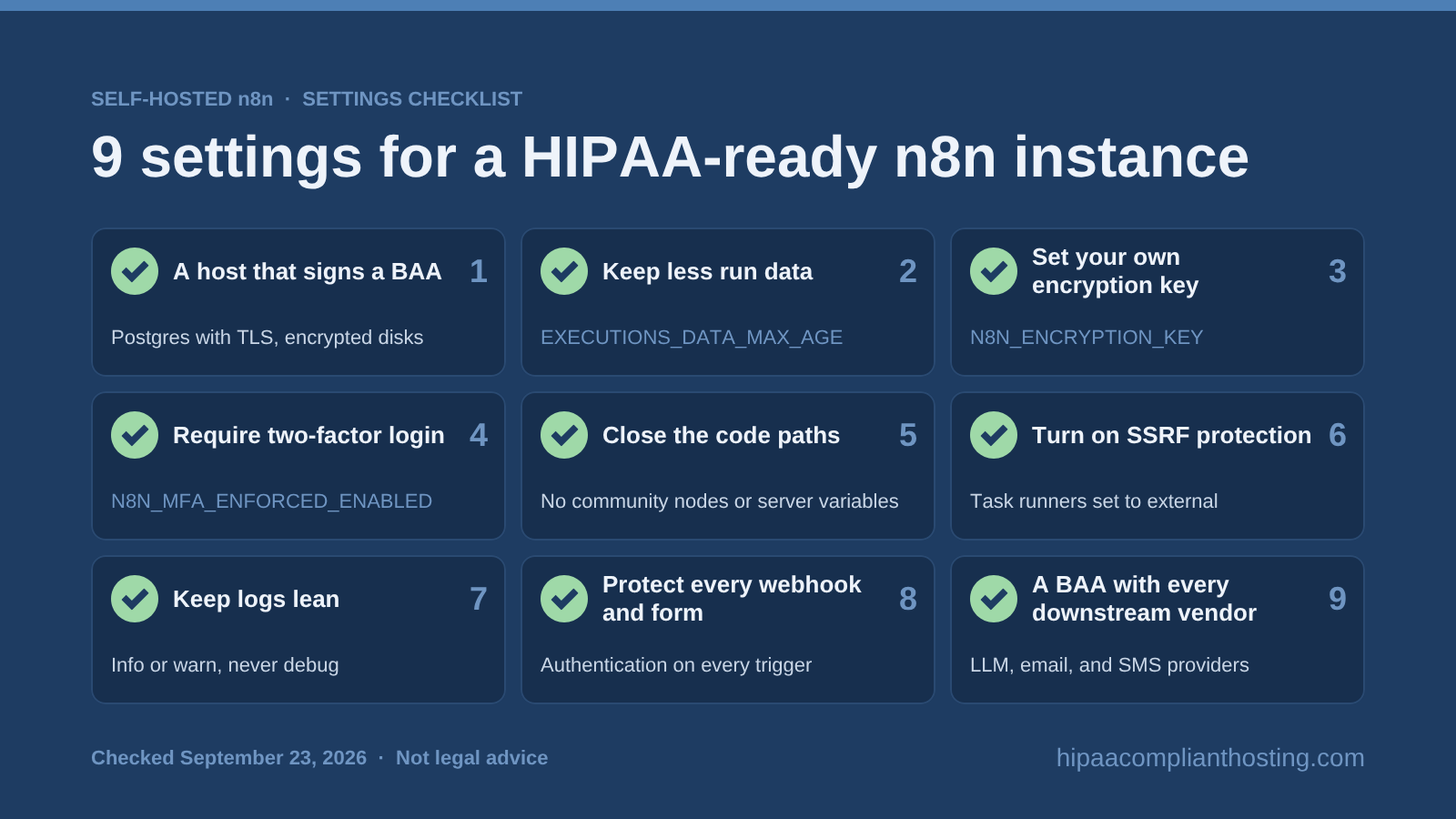 Checklist of nine settings for self hosted n8n with patient data: a BAA host, less saved run data, your own encryption key, required two factor login, no community nodes, SSRF protection, lean logs, protected webhooks, vendor BAAs