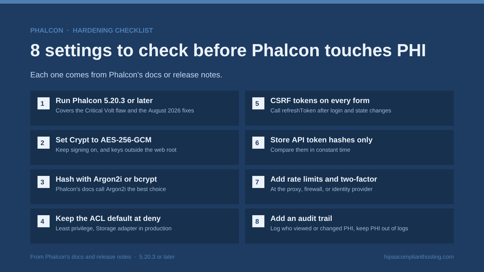 Checklist of eight settings before a Phalcon app handles PHI: run 5.20.3 or later, AES-256-GCM, Argon2i or bcrypt, ACL at deny, CSRF tokens, API token hashes only, rate limits and two-factor login, and an audit trail