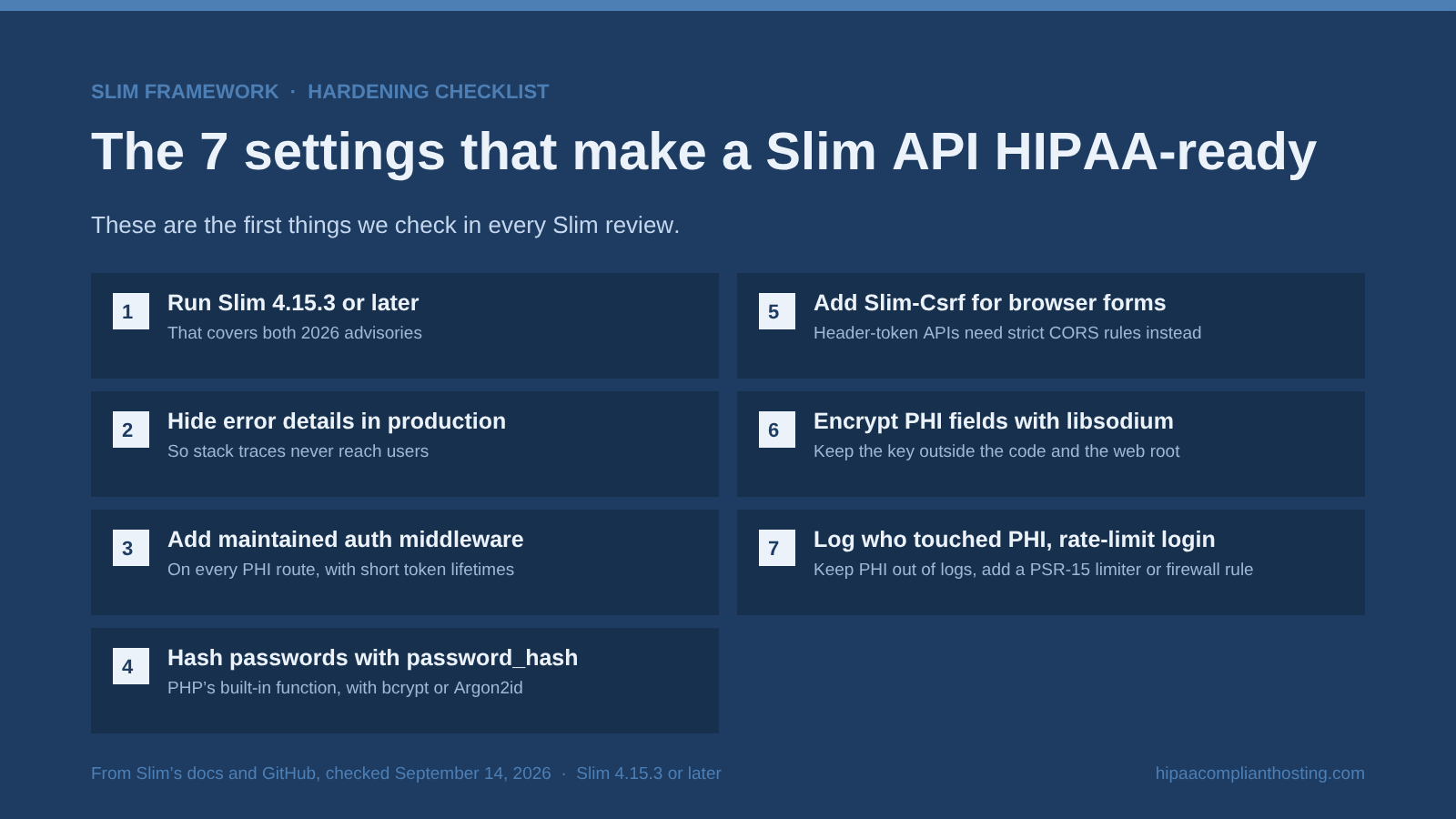 Checklist of 7 settings for a Slim API that handles PHI: run 4.15.3 or later, hide error details, add maintained auth middleware, hash passwords, add Slim-Csrf, encrypt PHI with libsodium, and log PHI access with login rate limits