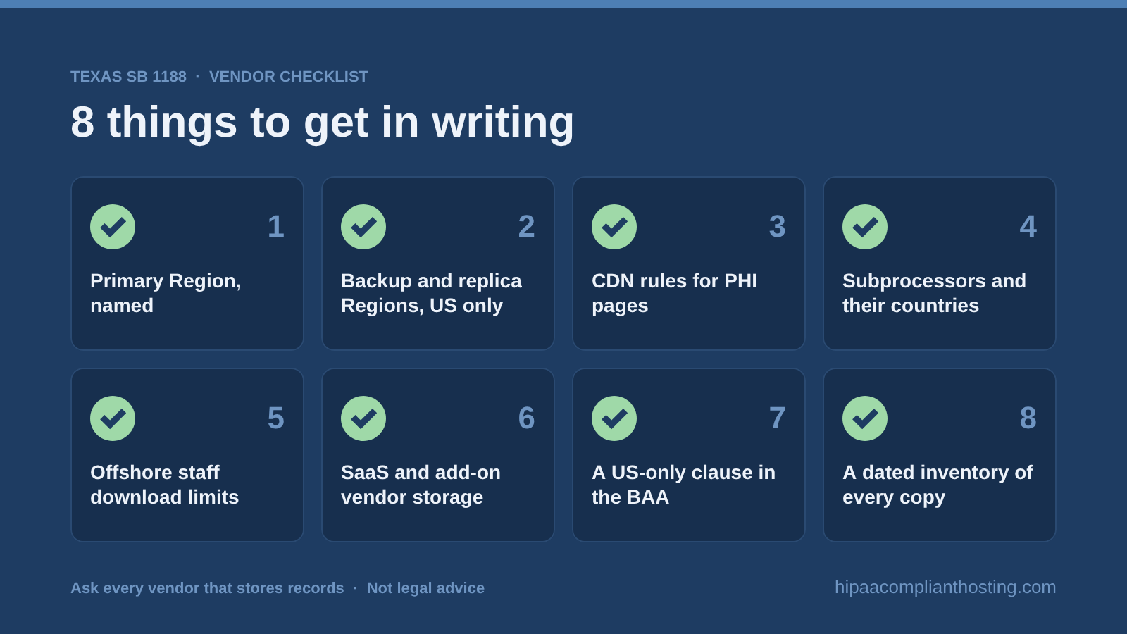 Checklist of eight contract terms to get in writing from hosting and software vendors, from the primary Region and US-only backups to a dated inventory of every copy of patient records