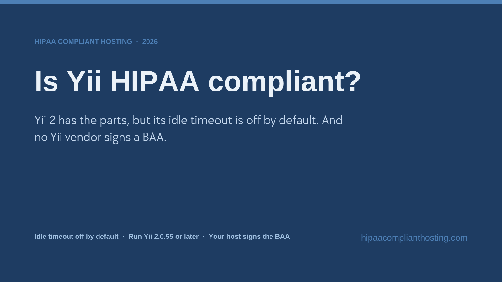 Banner asking whether a Yii app can meet HIPAA: Yii 2 has the security parts, but its idle timeout is off by default, you should run Yii 2.0.55 or later, and your host, not a Yii vendor, signs the BAA