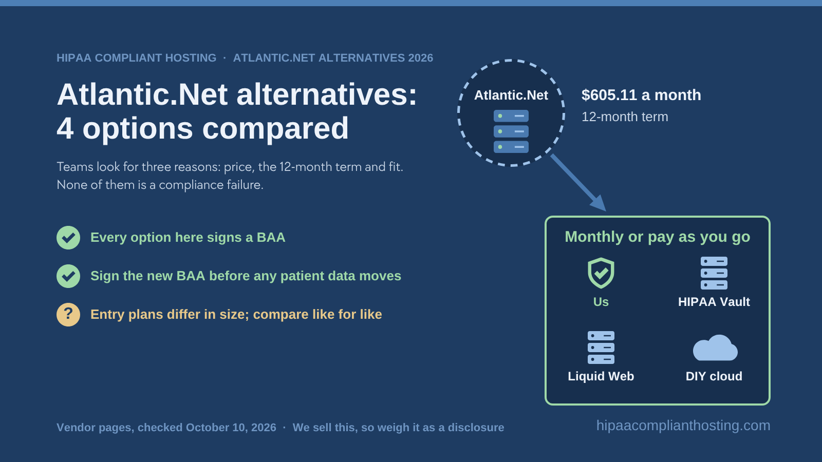 Banner comparing Atlantic.Net at $605.11 a month on a 12 month term with four options that sign a BAA and bill monthly or pay as you go: us, HIPAA Vault, Liquid Web and DIY cloud, with a note to compare entry plans like for like