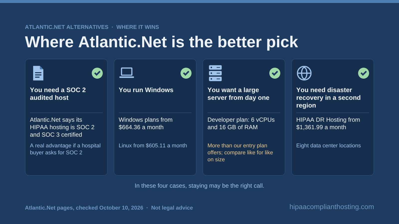 Four cases where Atlantic.Net is the better pick: it says its HIPAA hosting is SOC 2 and SOC 3 certified, it sells Windows plans from $664.36, its Developer server is larger than our entry plan, and it offers HIPAA DR Hosting