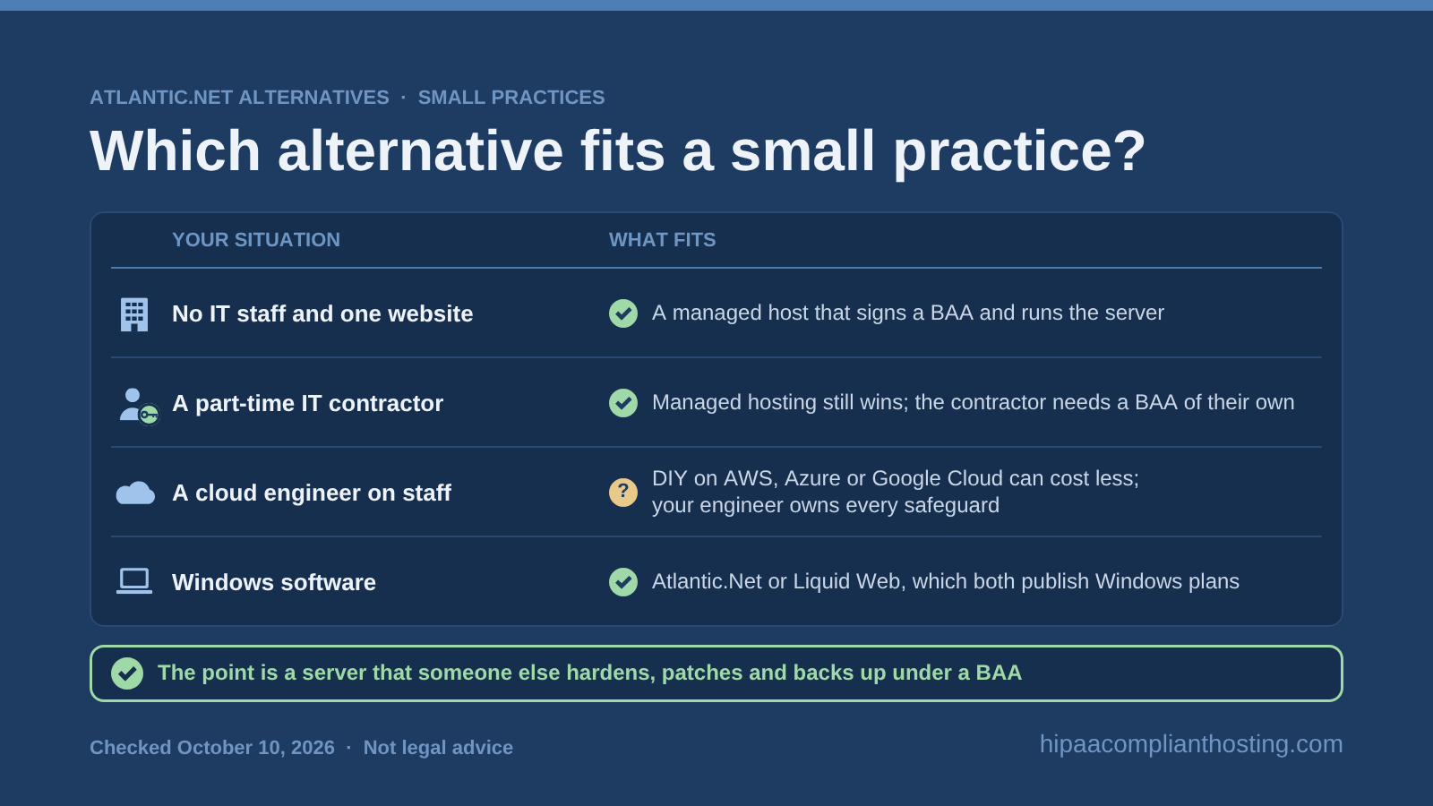 Which host fits a small medical practice: with no IT staff or a part time contractor pick a managed host that signs a BAA, a cloud engineer can run DIY cloud, and Windows software points to Atlantic.Net or Liquid Web