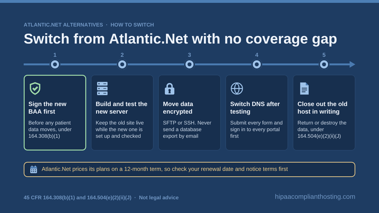 Five step timeline for leaving Atlantic.Net with no gap in HIPAA coverage: sign the new BAA first, build and test the new server, move data encrypted, switch DNS after testing, and close out the old host in writing
