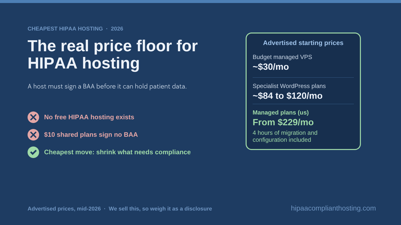 Cheapest HIPAA Hosting